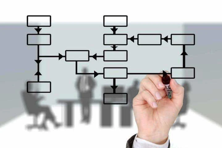 Un organigramme