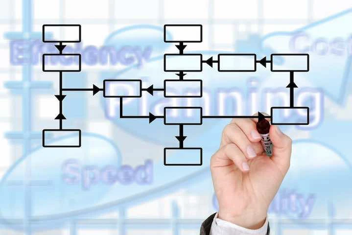 Intégration de la GED avec d'autres systèmes pour une automatisation des processus plus efficace.